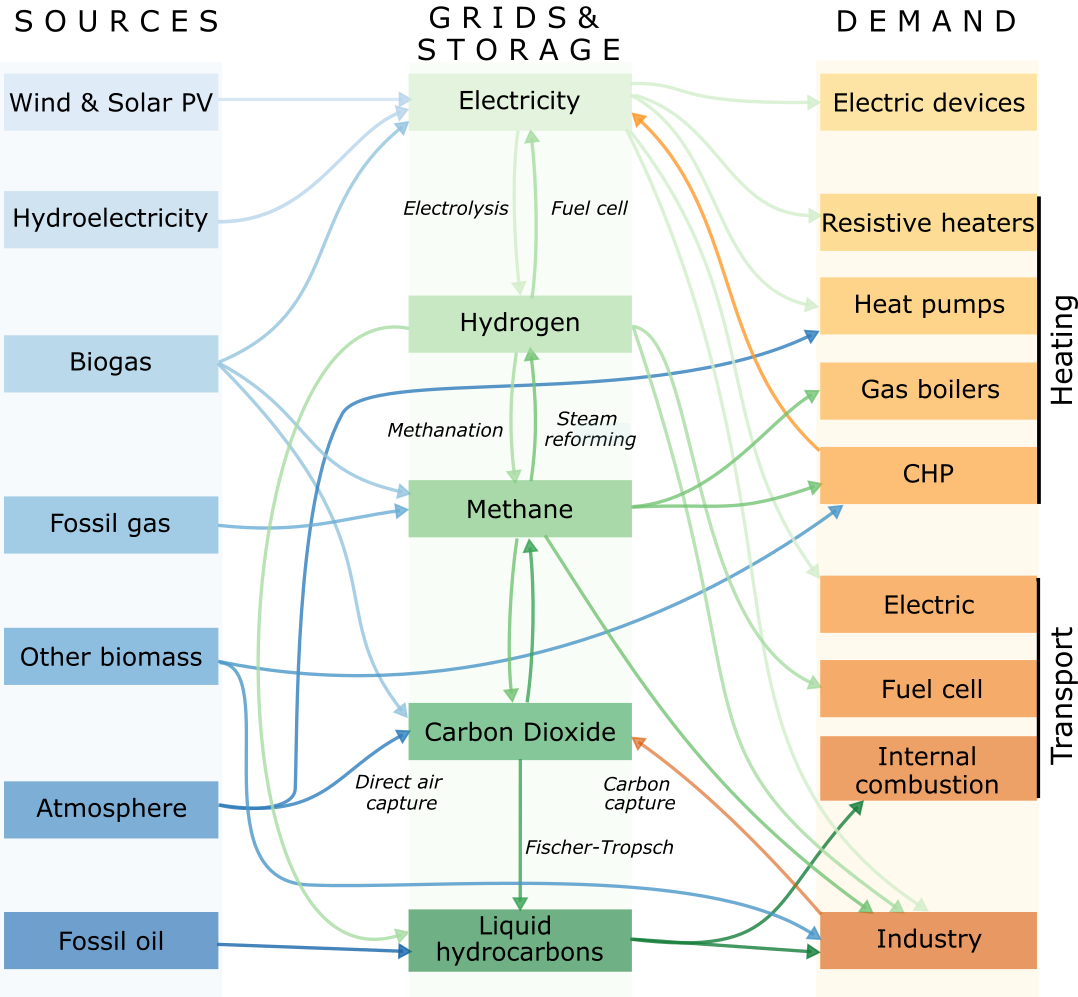 _images/multisector_figure.png